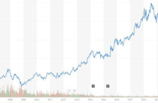 google stock,市场动态与投资洞察