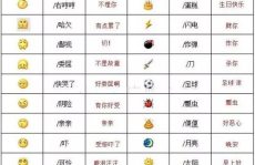 qq表情的含义和图解,解锁聊天中的情感密码